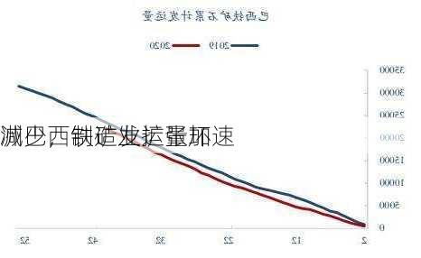 
洲巴西铁矿发运量环
减少，制造业扩张加速