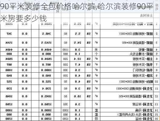 90平米装修全包价格哈尔滨,哈尔滨装修90平米房要多少钱