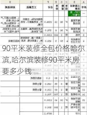 90平米装修全包价格哈尔滨,哈尔滨装修90平米房要多少钱