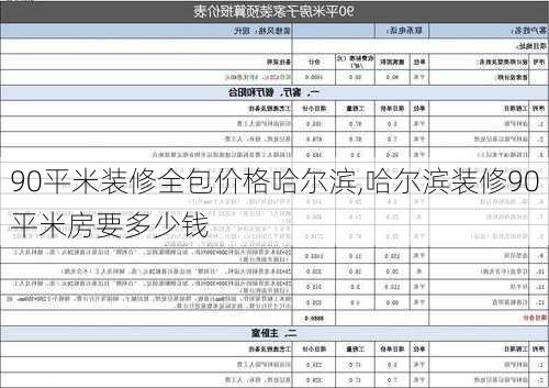 90平米装修全包价格哈尔滨,哈尔滨装修90平米房要多少钱