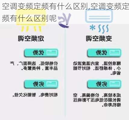 空调变频定频有什么区别,空调变频定频有什么区别呢