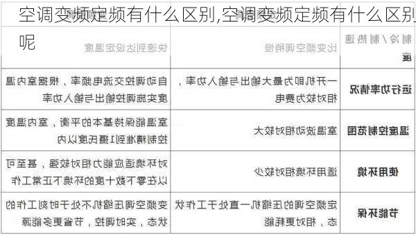 空调变频定频有什么区别,空调变频定频有什么区别呢