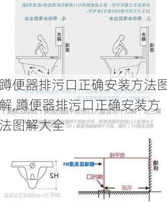 蹲便器排污口正确安装方法图解,蹲便器排污口正确安装方法图解大全