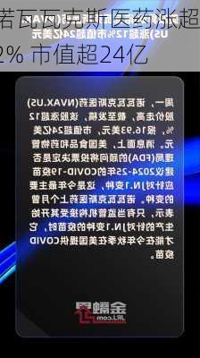 诺瓦瓦克斯医药涨超12% 市值超24亿
