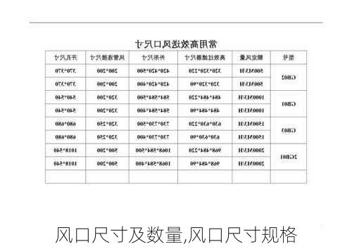 风口尺寸及数量,风口尺寸规格