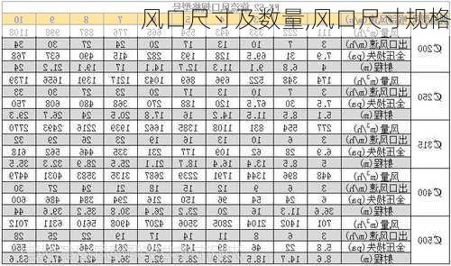 风口尺寸及数量,风口尺寸规格