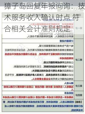 獐子岛回复年报问询：技术服务收入确认时点 符合相关会计准则规定