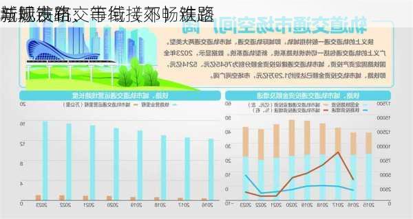 城际铁路、市域（郊）铁路
新规发布：
与城市轨交等衔接不畅难题