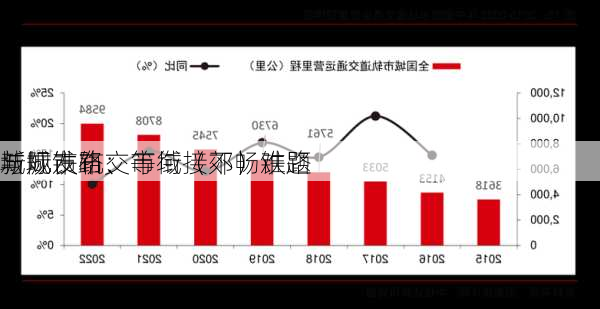 城际铁路、市域（郊）铁路
新规发布：
与城市轨交等衔接不畅难题