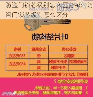 防盗门锁芯级别怎么区分abc,防盗门锁芯级别怎么区分