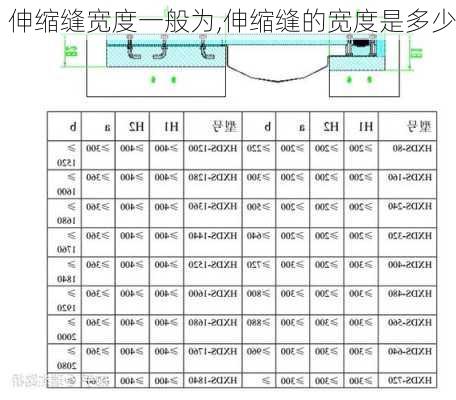 伸缩缝宽度一般为,伸缩缝的宽度是多少