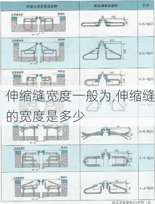 伸缩缝宽度一般为,伸缩缝的宽度是多少