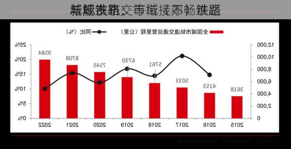 城际铁路、市域（郊）铁路
新规发布：
与城市轨交等衔接不畅难题