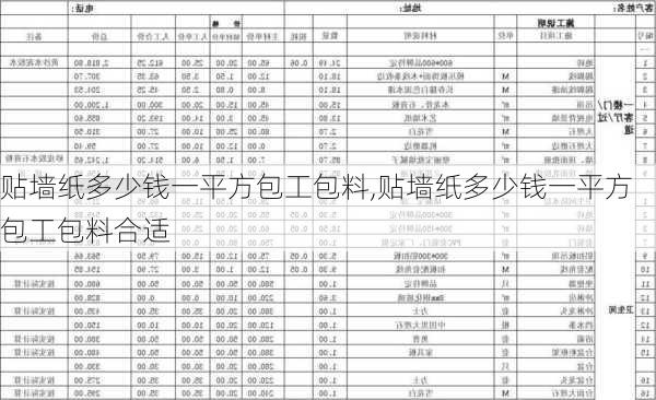 贴墙纸多少钱一平方包工包料,贴墙纸多少钱一平方包工包料合适