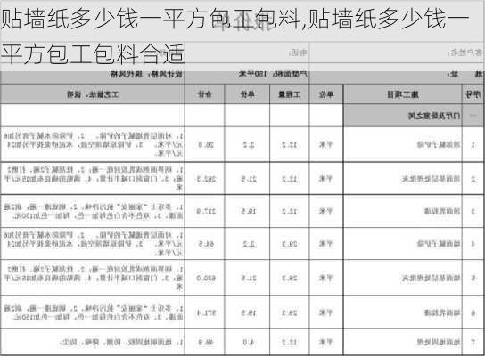 贴墙纸多少钱一平方包工包料,贴墙纸多少钱一平方包工包料合适