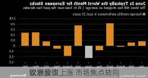 欧洲股市上涨 市场焦点转向
议息会议