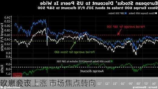 欧洲股市上涨 市场焦点转向
议息会议