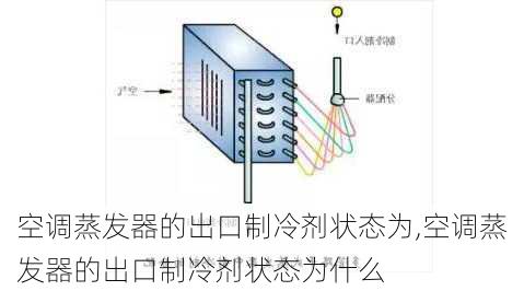 空调蒸发器的出口制冷剂状态为,空调蒸发器的出口制冷剂状态为什么