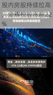 
股内房股持续拉高，金辉控股涨超22%