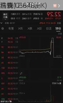 浩森
科技(03848.HK)
注销12.6万股