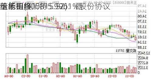 玉禾田(300815.SZ)：西
蕴能拟将所持5.9961%股份协议
给杨明焕