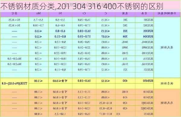 不锈钢材质分类,201 304 316 400不锈钢的区别