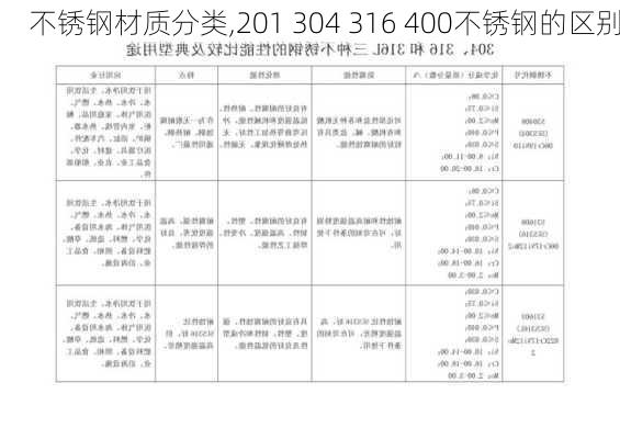 不锈钢材质分类,201 304 316 400不锈钢的区别