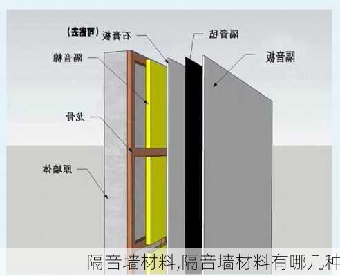 隔音墙材料,隔音墙材料有哪几种