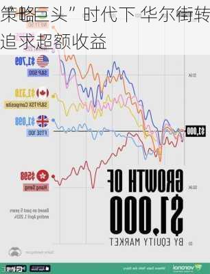 
“七巨头”时代下 华尔街转向集中
策略追求超额收益