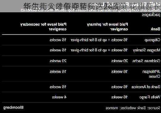 华尔街人才争夺转向产假政策 花旗延长
新生儿父母假期至长达24周