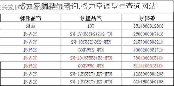 格力空调型号查询,格力空调型号查询网站