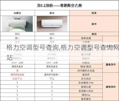 格力空调型号查询,格力空调型号查询网站