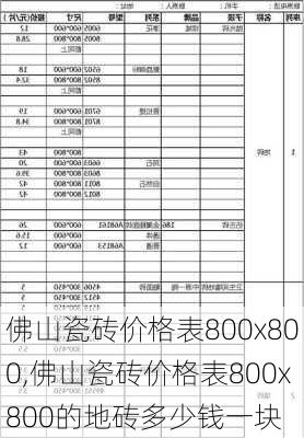 佛山瓷砖价格表800x800,佛山瓷砖价格表800x800的地砖多少钱一块