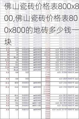 佛山瓷砖价格表800x800,佛山瓷砖价格表800x800的地砖多少钱一块