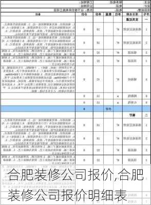 合肥装修公司报价,合肥装修公司报价明细表