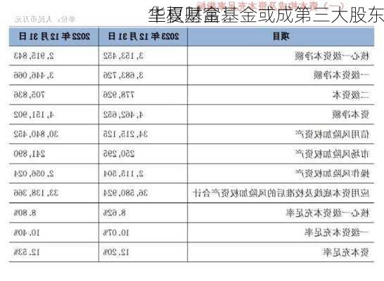 华夏基金：
主权财富基金或成第三大股东