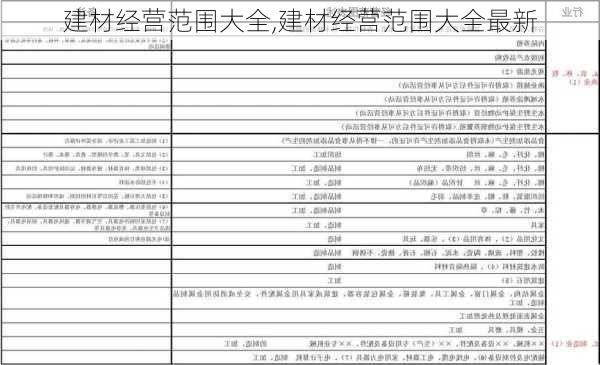 建材经营范围大全,建材经营范围大全最新