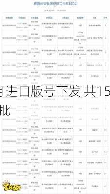 6月进口版号下发 共15款
获批