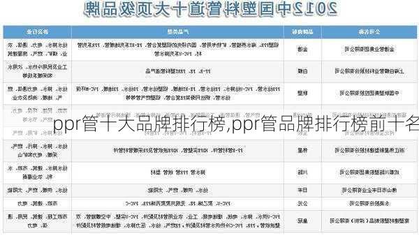 ppr管十大品牌排行榜,ppr管品牌排行榜前十名