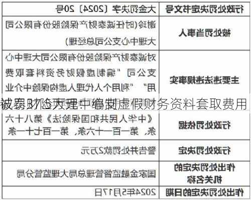 诚泰财险大理中心支
被罚37.5万元：编制虚假财务资料套取费用