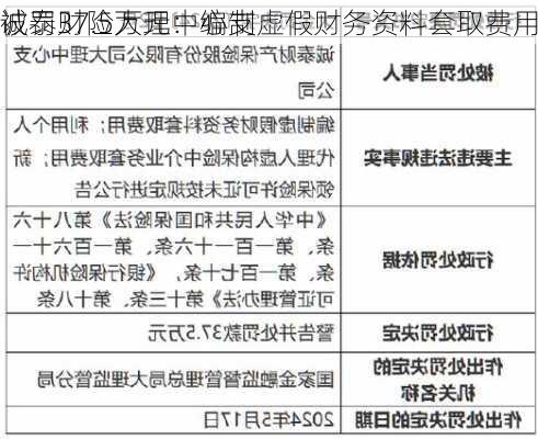 诚泰财险大理中心支
被罚37.5万元：编制虚假财务资料套取费用