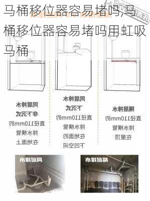 马桶移位器容易堵吗,马桶移位器容易堵吗用虹吸马桶