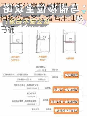 马桶移位器容易堵吗,马桶移位器容易堵吗用虹吸马桶