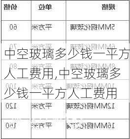 中空玻璃多少钱一平方人工费用,中空玻璃多少钱一平方人工费用