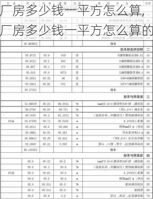 厂房多少钱一平方怎么算,厂房多少钱一平方怎么算的