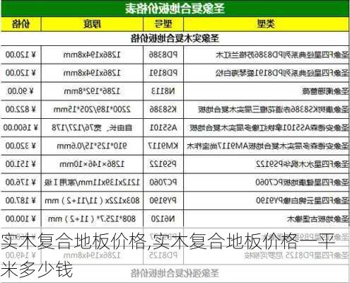 实木复合地板价格,实木复合地板价格一平米多少钱