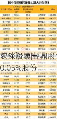 沪深股通|中鼎股份6月5
获外资卖出0.05%股份