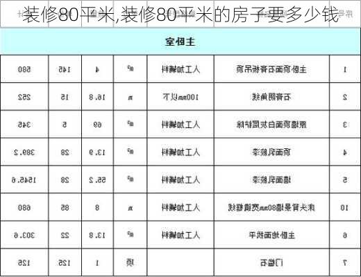 装修80平米,装修80平米的房子要多少钱