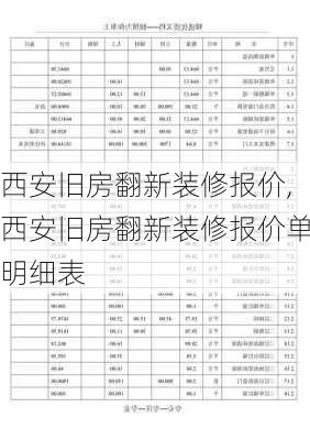 西安旧房翻新装修报价,西安旧房翻新装修报价单明细表