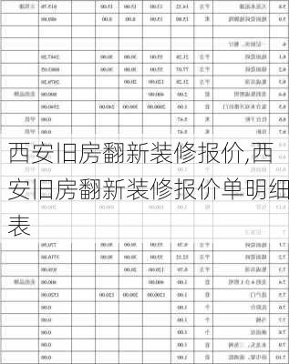 西安旧房翻新装修报价,西安旧房翻新装修报价单明细表